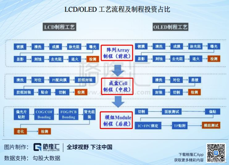 科创板对GDP的影响(2)