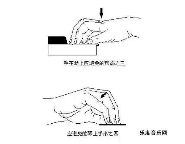 学钢琴入门指法学会几招闯天下