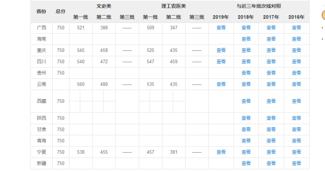 2019年最牛“高考状元”出炉，高考730分，清华北大尽在囊中！