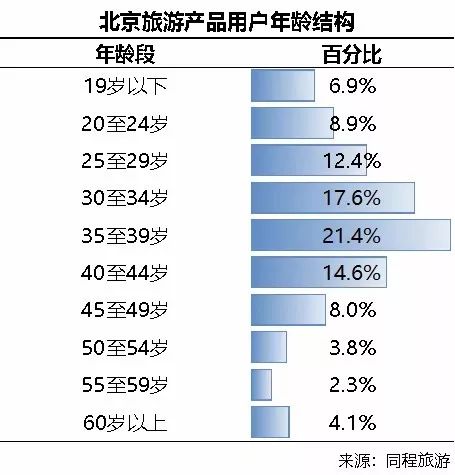 《北京文旅消费大数据报告》出炉!(附全文) 文旅文库-第13张