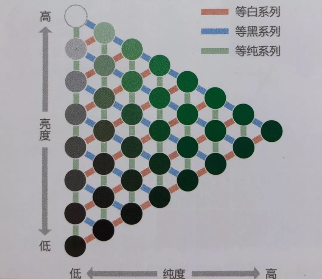 色相是什么原理_什么是色相推移(3)