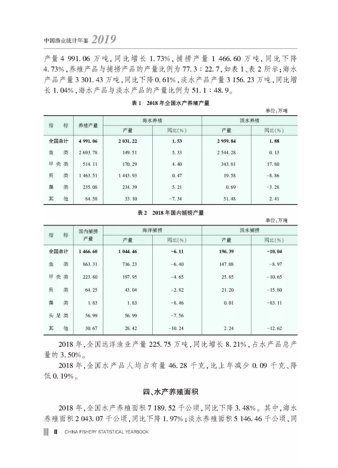 渔业人口_2018年中国渔业市场现状及发展趋势分析 实施乡村振兴 推进转型升级