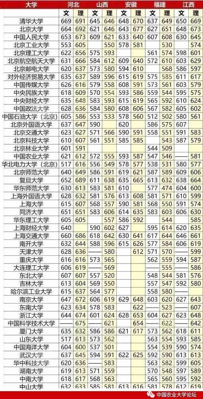 985 211最低录取分数 c93a3ff4c45b4893b46206f4c736aa32.jpeg