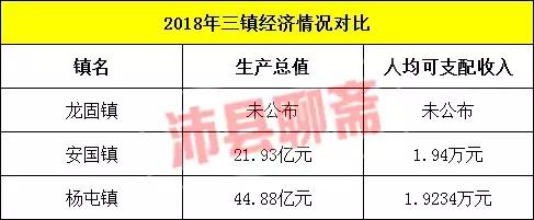 厉害！沛县这3个镇要腾飞！最新规划进行中！举全县之力支持发展