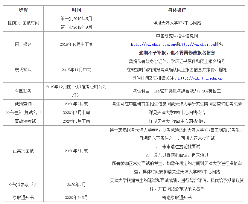 2020年全国大学mem排名_北京邮电大学2020届MEM在全国高等院校项目管理大