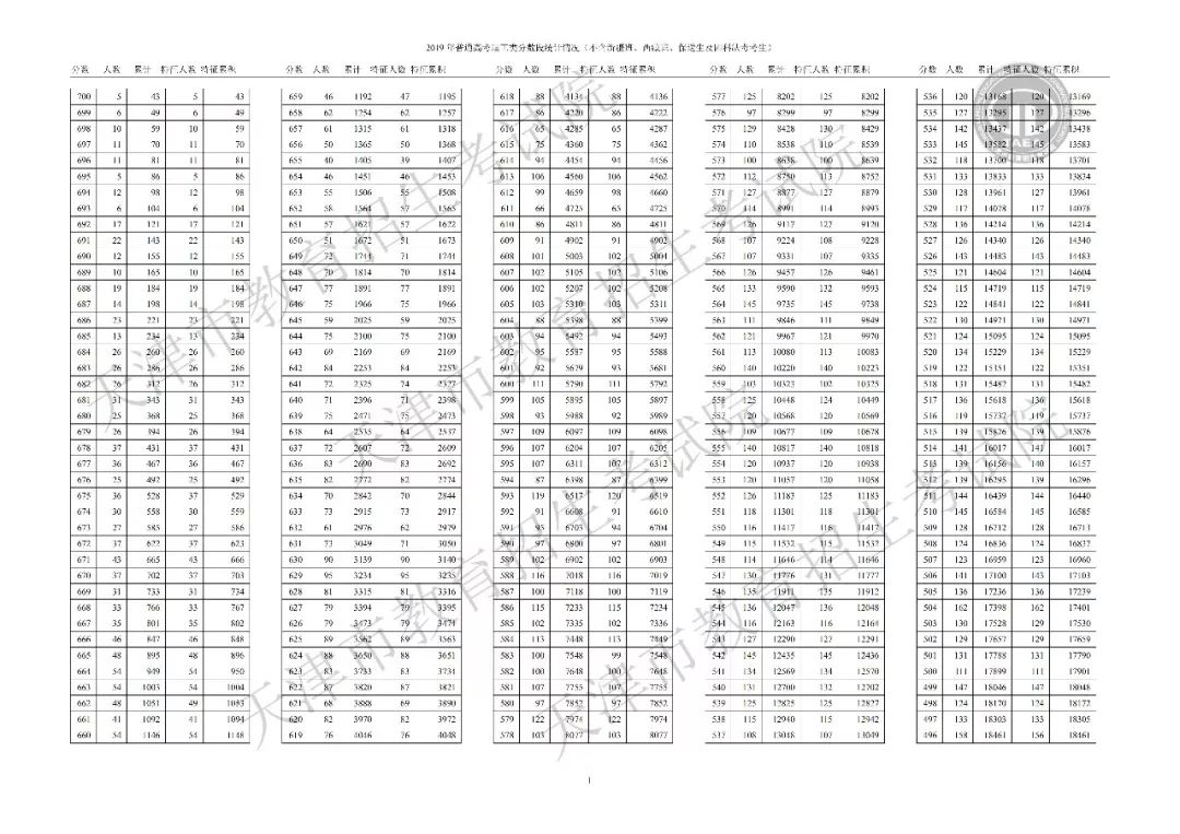 天津高考排名_天津高考答题卡(3)