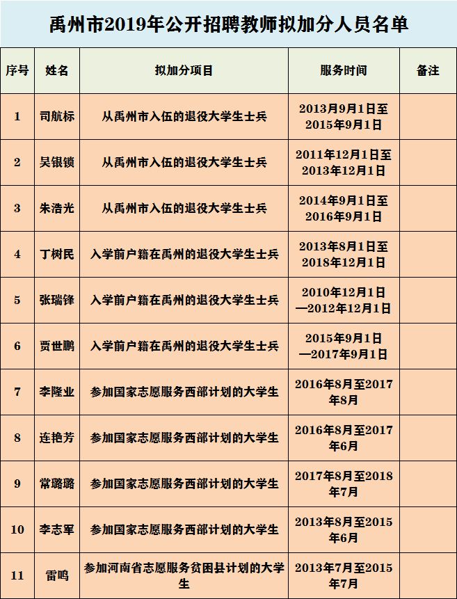 禹州多少人口2019_禹州植物园