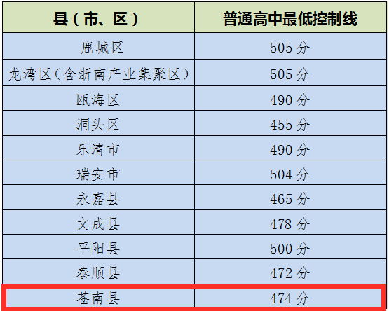 苍南县人口普查明细_人口普查(3)