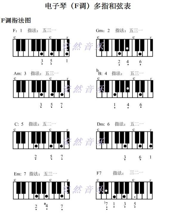 清悦钢琴:弹琴必备和弦指法图