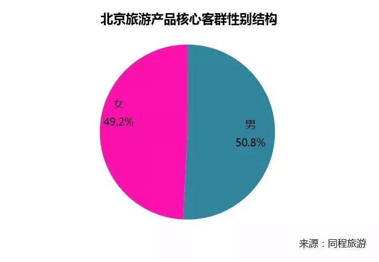 《北京文旅消费大数据报告》出炉!(附全文) 文旅文库-第12张