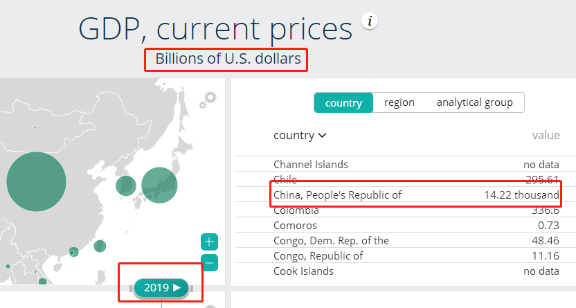 imf 2019 各国gdp排名_2019世界各国gdp排名(3)