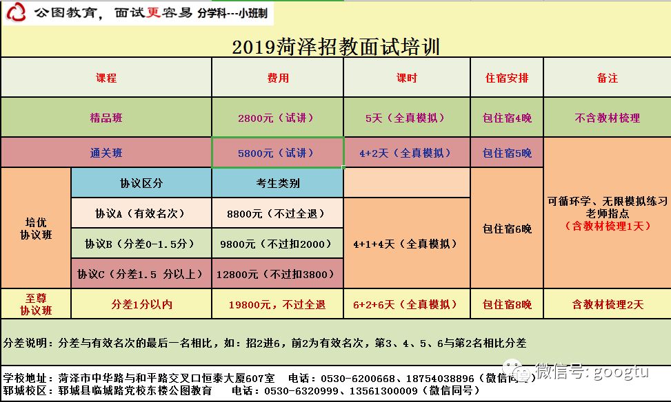 曹县教师招聘_山东菏泽曹县教师招聘公告解读课程视频 教师招聘在线课程 19课堂(2)