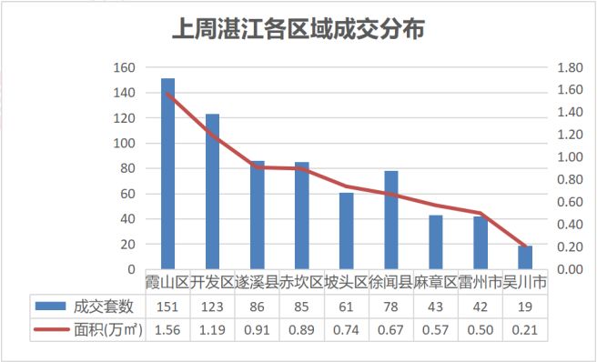 到2040湛江市gdp多少_南财快评 双核 双副中心 模式升级, 一核一带一区 协同发展提速(3)