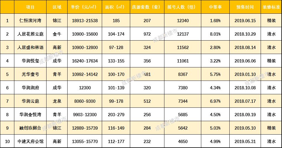 龙泉驿区人口数_龙泉驿区强制性规划图(3)