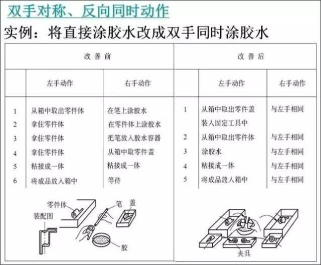 工具的使用原理或改进_堆、拆垛机灵活应用改进   1.灵活堆垛原理   现场堆垛机机械尺寸在项