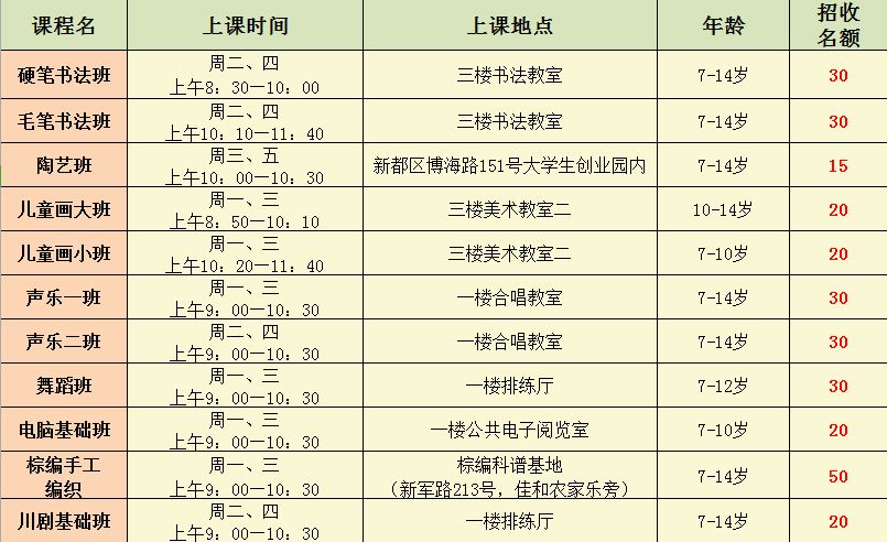 2019年暑期少儿免费文化艺术培训课程表