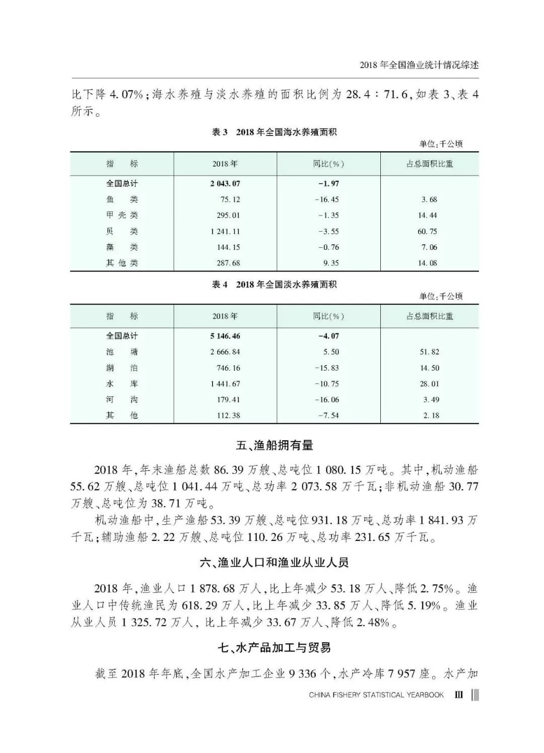 渔业人口_2018年中国渔业市场现状及发展趋势分析 实施乡村振兴 推进转型升级(2)