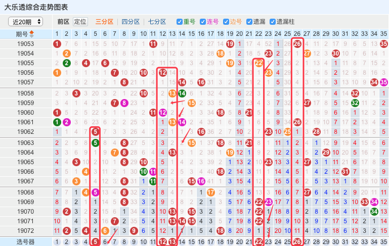 超级大乐透073期精准预测分析