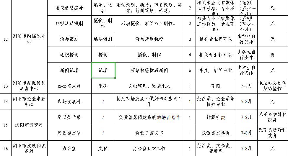 浏阳人口信息_浏阳金沙信息城(3)