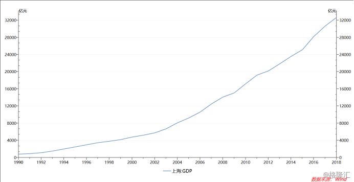 gdp是增量概念_一文讲透人民币汇率定价(2)