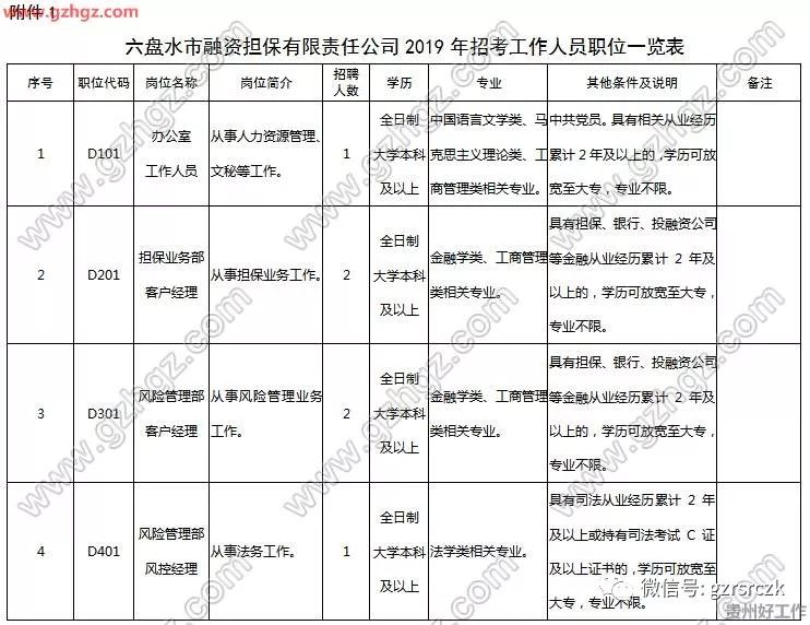 六盘水常驻人口2019(3)