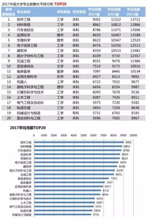 安全建议100条