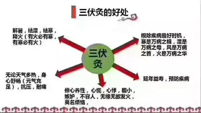三伏贴开始预约啦!