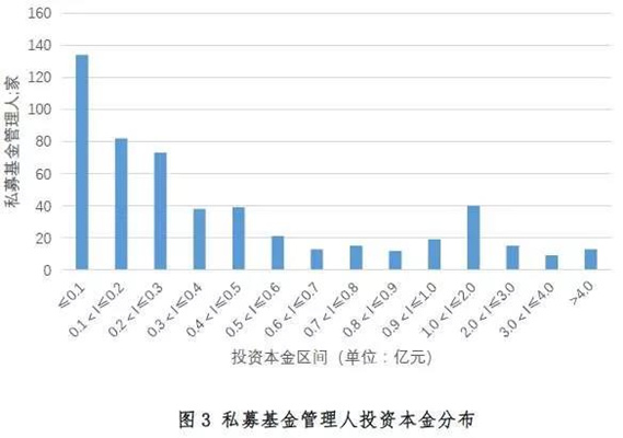 中国人口基金于清_基金图片(2)