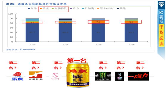 深度洞察市场及竞争格局