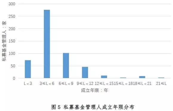 微软股权占比 df0b92da3b05492c8a1b6a9568f72770.jpeg