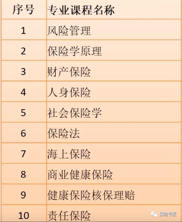 保险学排名_中国平安保险学平险(2)