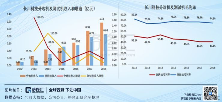 科创板对GDP的影响(2)