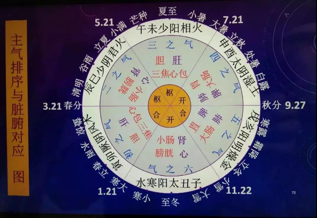 龙心讲座:《黄帝内经》解时象,说养生