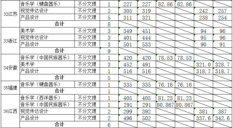 大学怎么录取各地方的学生 e88e033220ca477ca981aec2b3ffc0b3.png