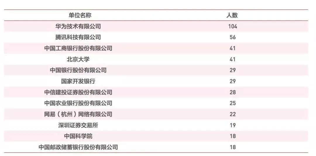 南京华为招聘_华为校招开始啦 有志青年,快到华为来(2)