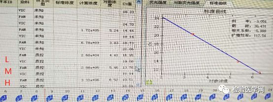 pcr检测中不容忽视的曲线