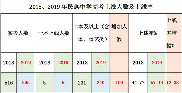 桂林市平乐县2019年GDP_桂林市平乐县二塘工业(3)