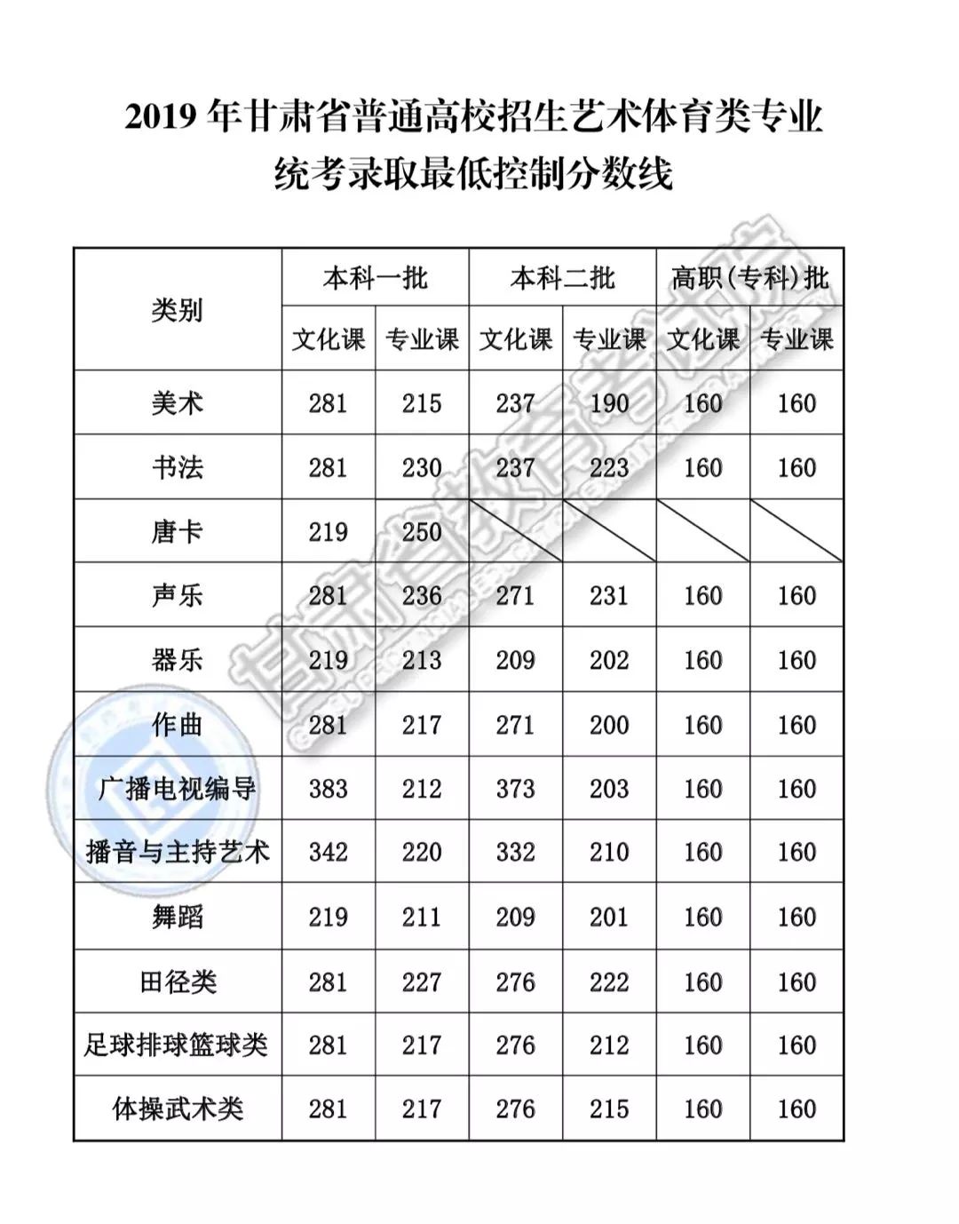 甘肃高考成绩排名_甘肃毒蛇排名照片(3)