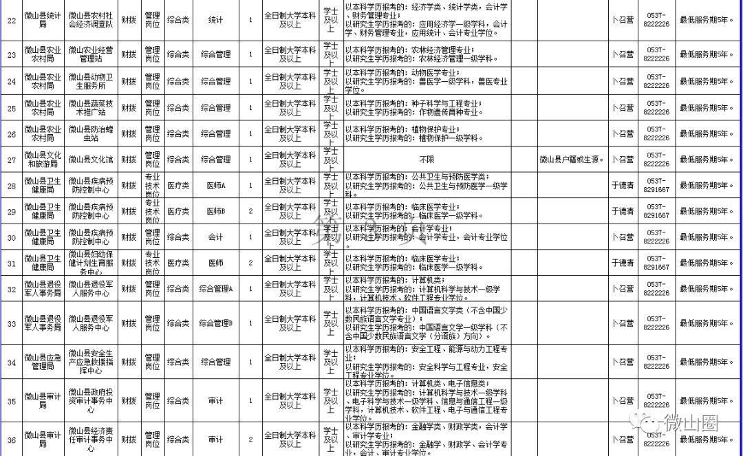 微山县人口数_微山县面积人口