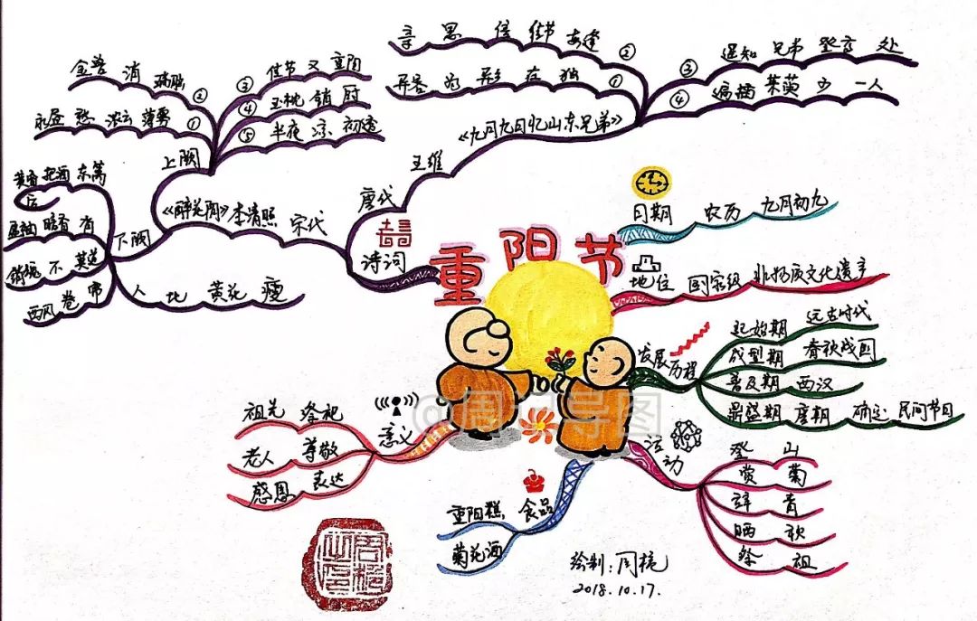 一图看懂重阳节