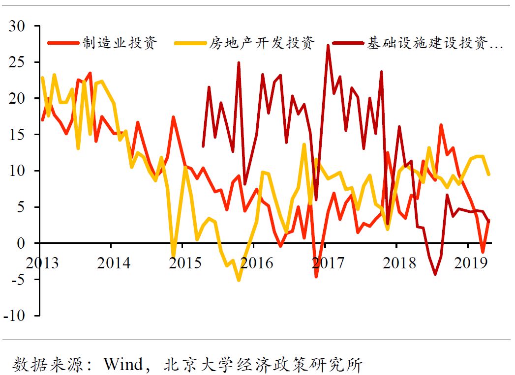 经济总量2019预测_世界经济总量图片(2)