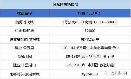 2019南阳市10月份限号吗