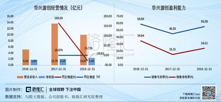 科创板对GDP的影响