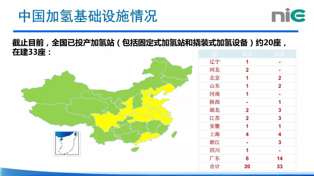 中国氢能竞争格局分析:超10家央企入局,中央加氢站补贴政策将出