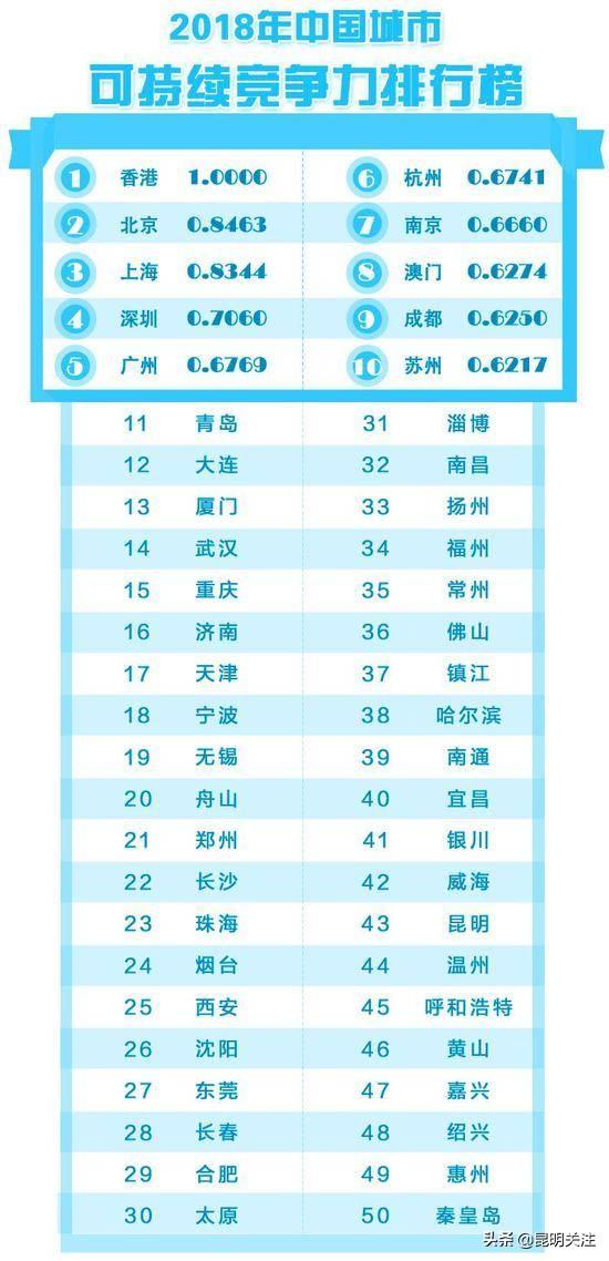 昆明皮肤科排名_昆明地铁图(3)