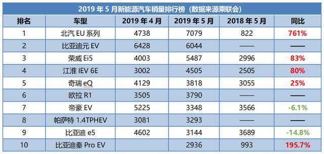 新能源客车销量排名_新能源汽车销量排名