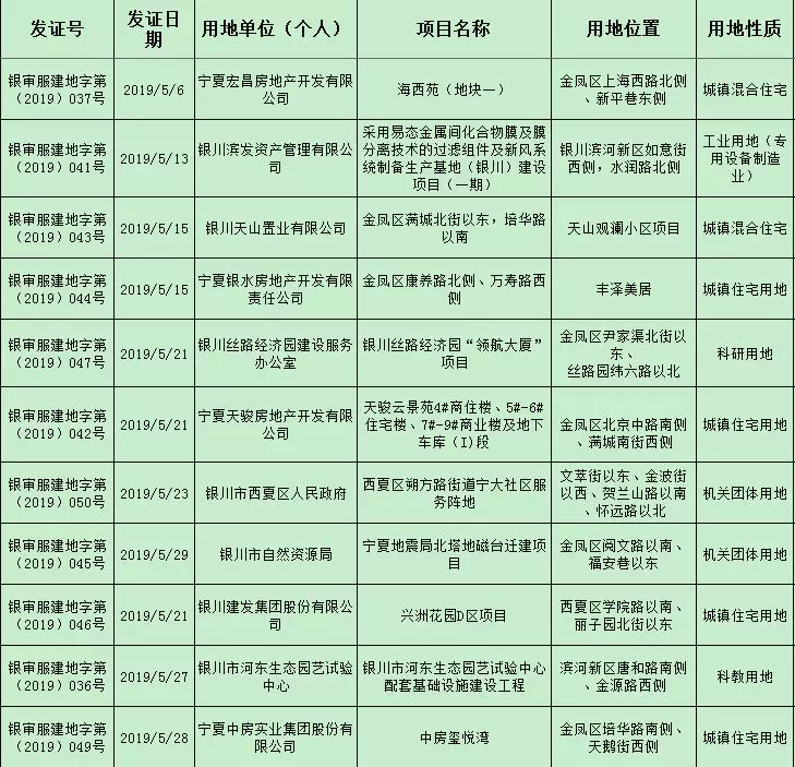 宝丰gdp_最新获证一览 涉及宝丰健康城 丝路经济园等重点项目