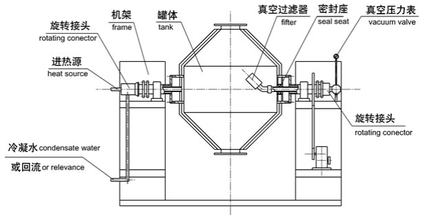 双锥真空干燥机工艺结构,看到就赚了