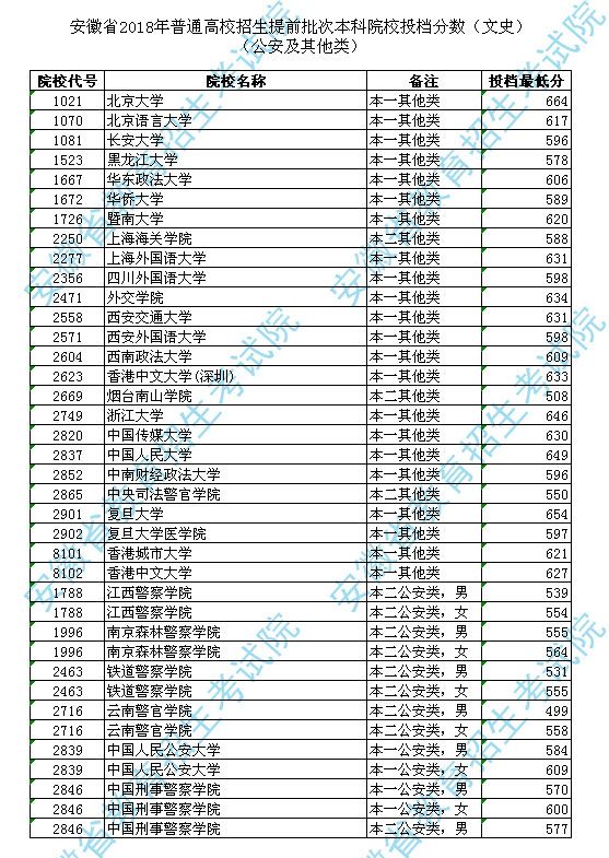 安徽省考排名_安徽省考素描范画(3)