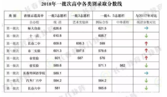 长春人口2019总人数_长春人口热力图